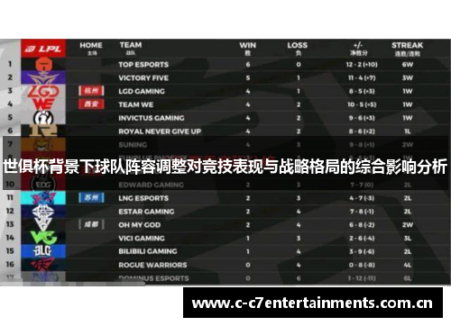 世俱杯背景下球队阵容调整对竞技表现与战略格局的综合影响分析