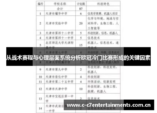 从战术赛程与心理层面系统分析欧冠冷门比赛形成的关键因素